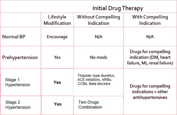 Nursing Care Plan For Pain